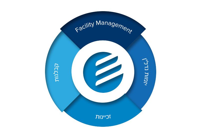 Facility Management | יזמות נדל״ן | זכיינות | קבלנות